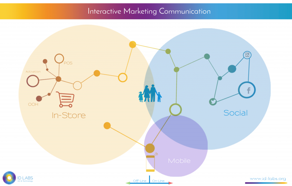 interactive-marketing-300