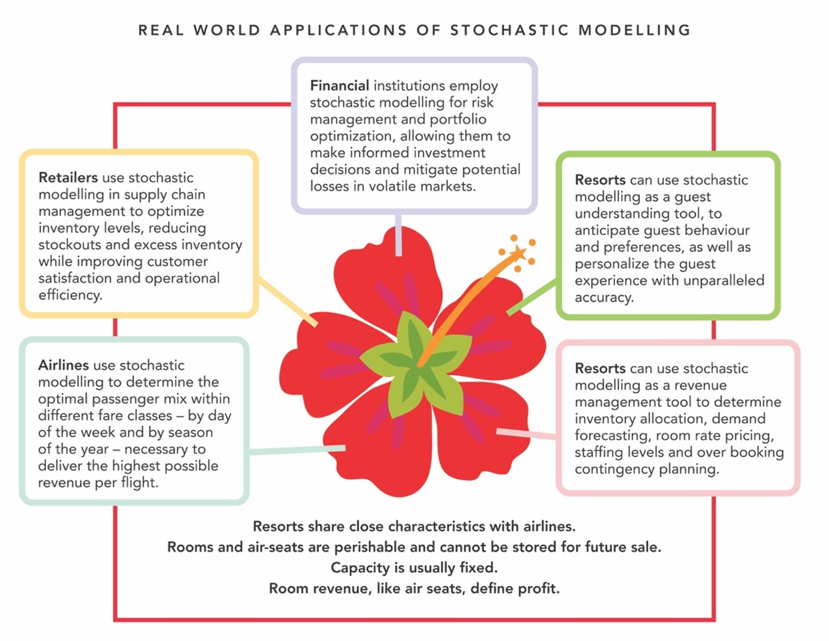 Award winning team of Canadian innovators bring their breakthrough loyalty process to market