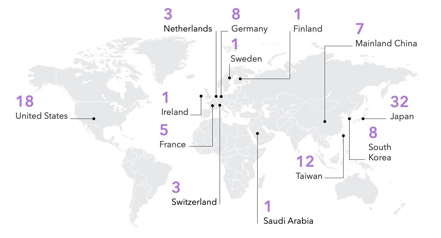 Canada misses out in Clarivate’s Top 100 Global Innovators 2026